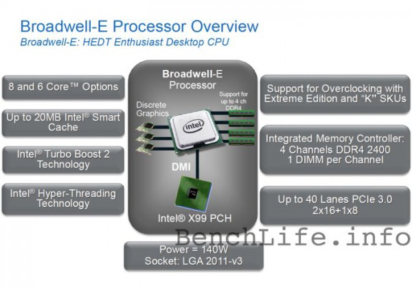 Broadwell-E