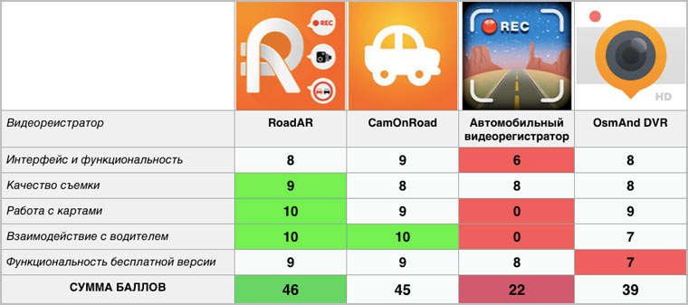 RegvidCompare2