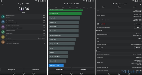 Обзор ASUS ZenPad 8.0: поздняя ласточка на безрыбье