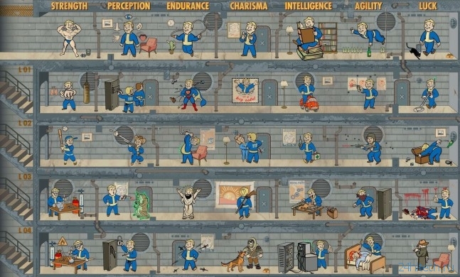 Обзор игры Fallout 4: война никогда не меняется