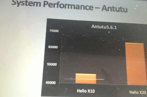 MediaTek Helio X20 обошёл всех конкурентов в тесте производительности