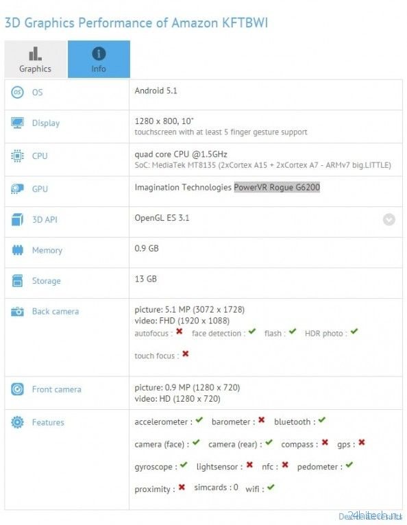 Amazon выпустит 10-дюймовый планшет Kindle Fire