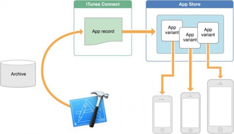Apple возвращает разработчикам доступ к App Thinning