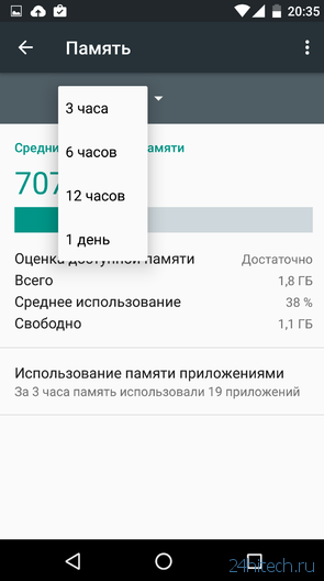 Android 6.0 Marshmallow: близкое знакомство